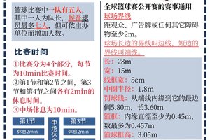 篮球队全场防守训练规则