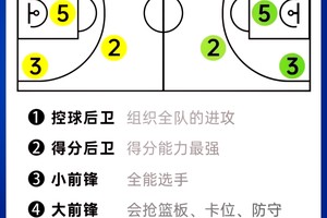 如何通过在线课程高效学习篮球位置技巧:全面指南与最佳策略